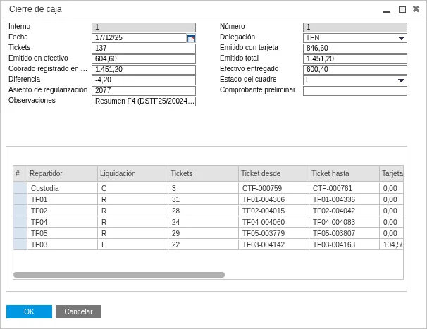 Pantalla Cierre de caja dentro de SAP con fecha, delegación, tickets, importes, diferencia, estado del cuadre y asiento de regularización.